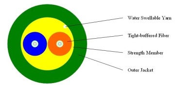 Opitcal Fiber Duplex Indoor Cable