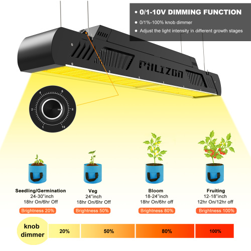 Phlizon Plant Spectrum Full 640W Linear