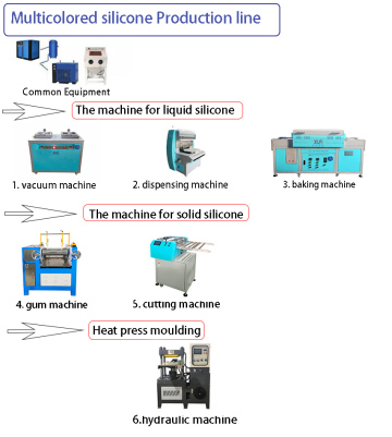 Silicon Cute Cartoon Labels Dispensing Machine For Kids