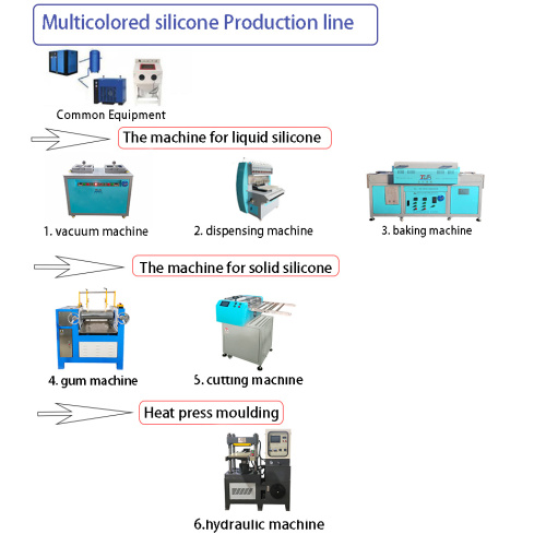 Silicon Cute Cartoon Label Dispensing Machine untuk kanak -kanak