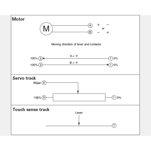 RSA0K11V-serie schuifpotentiometer