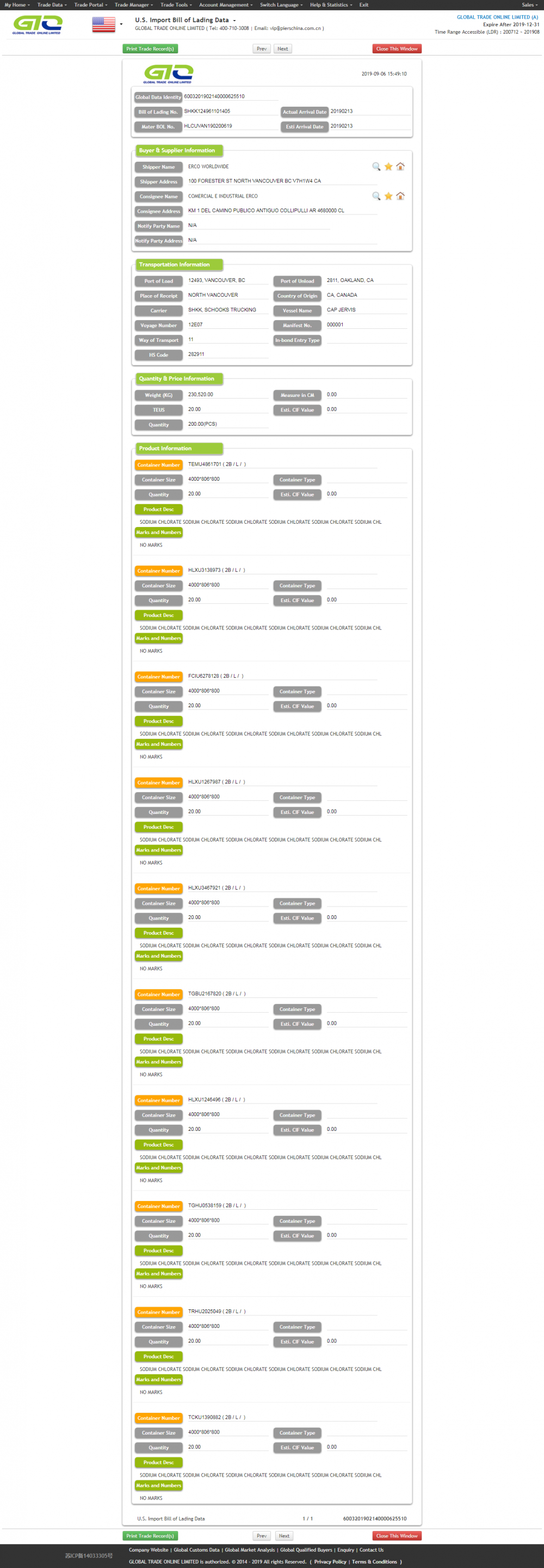 Sodium-USA import data information