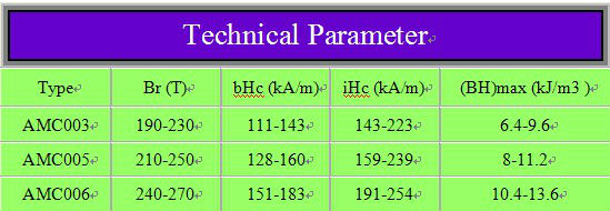 isotropic rubber magnet