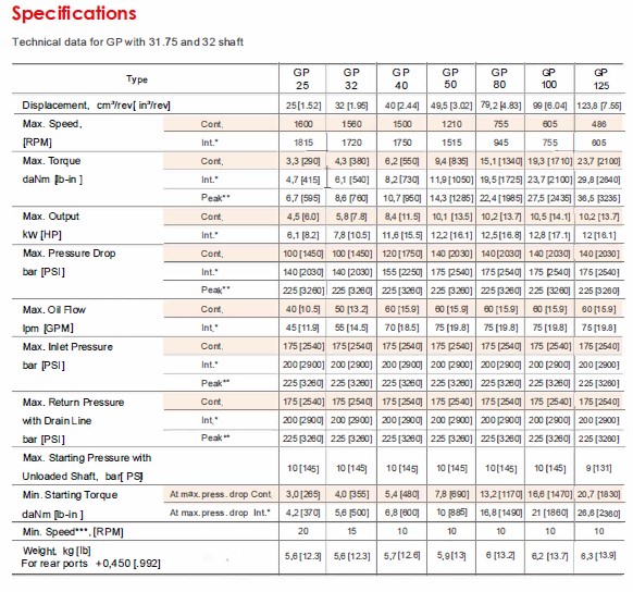 Specifications-2