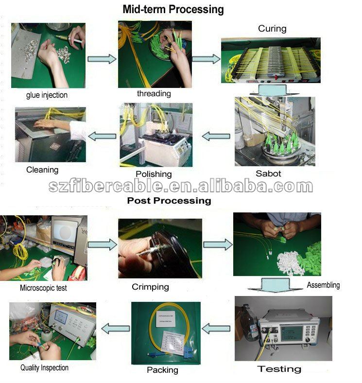 high quality and competitive price LC-FC singlemode simplex corning fiber optic patch cord