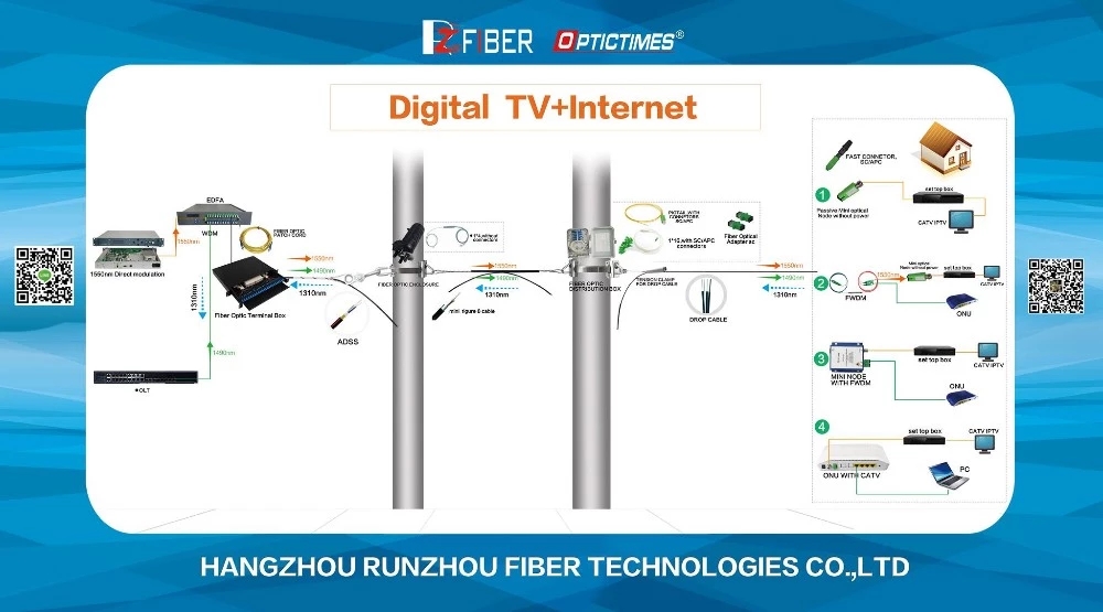 Rack Mounted CATV Analog Fixed Modulator 16 in 1 RF Modulator