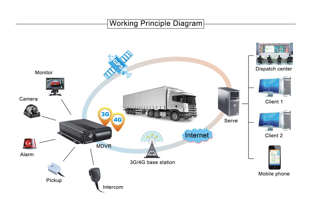 Mobile Hard Disk Recorder