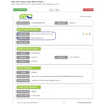Válvula - India Importar datos comerciales