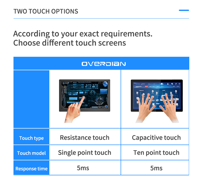 open frame led touch screen monitor