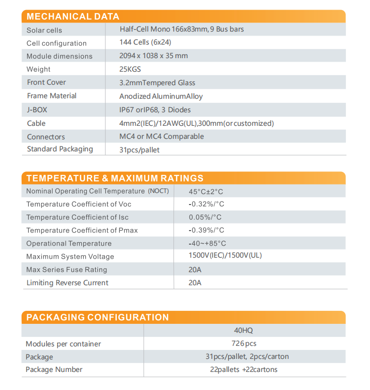 Technical Data 3