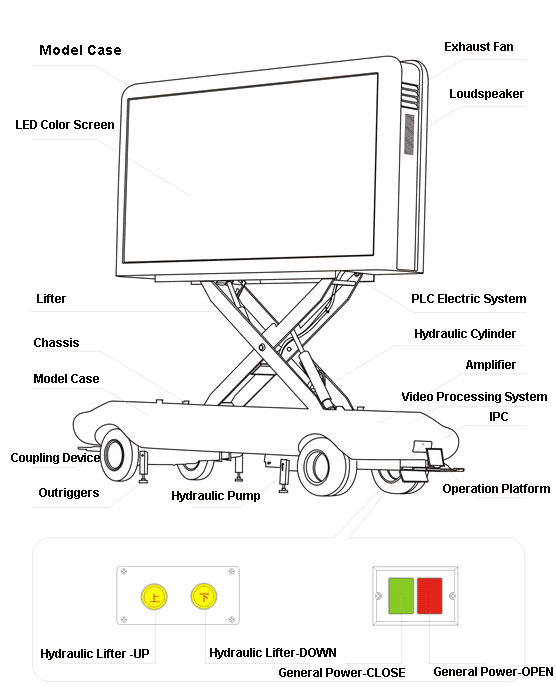 Mobile LED Advertising Trailer 4