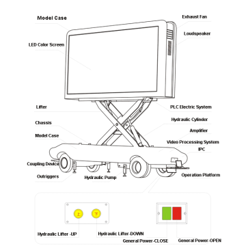 Brand New 6.8㎡ Mobile LED Advertising Trailer