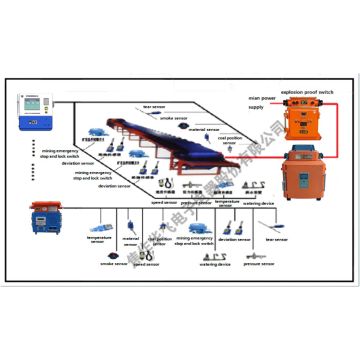 Giải pháp hệ thống điều khiển băng tải thông minh