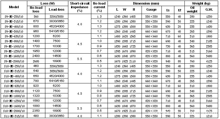 petrochemical transformer data