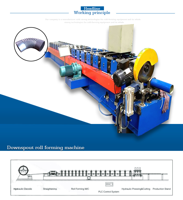 Easy operation rain gutter sheet forming machine