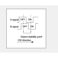 Ec11 serie Incrementele encoder