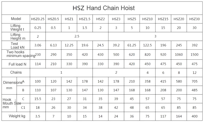 manual-chain-hoist-date