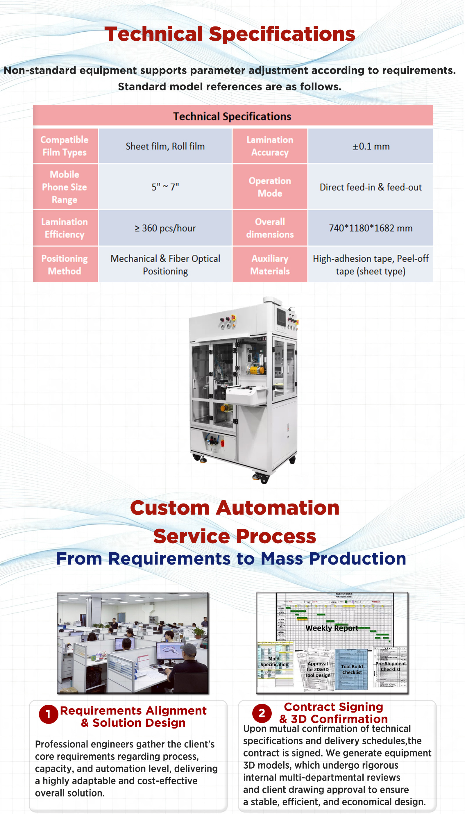 3CE片材及卷膜复合机产品 3CE Sheet & Roll Film Laminating Machine Prod
