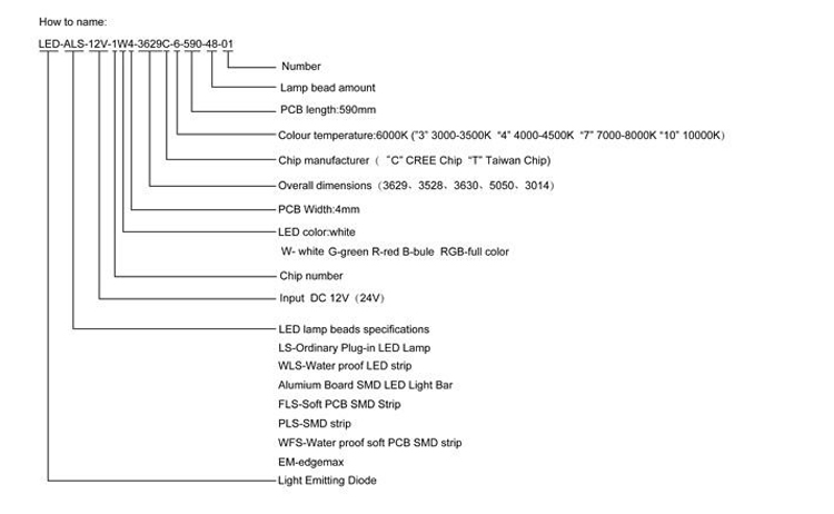 High brightness 12V SMD 2835 flexible s shape led light strip for decoration and advertisement