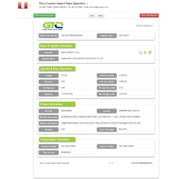 Dados de importação do cabo de alimentação do Peru