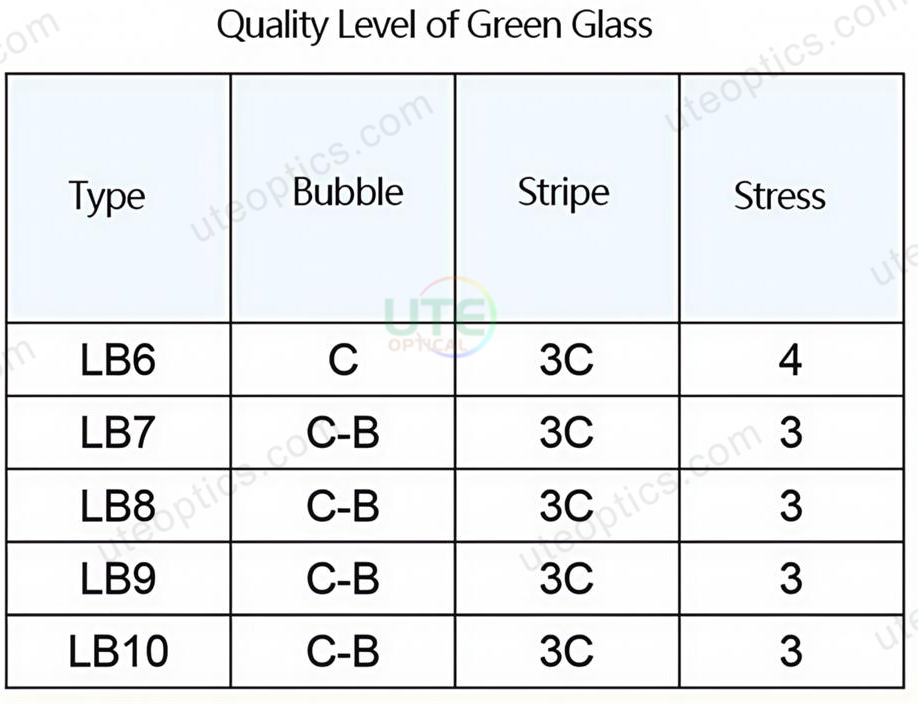 02-2Kurva Spektral Filter Kaca Optik Penyerapan Selektif Hijau 02-2Green Selective Absorption Optical Glass Filter Spectral Curve