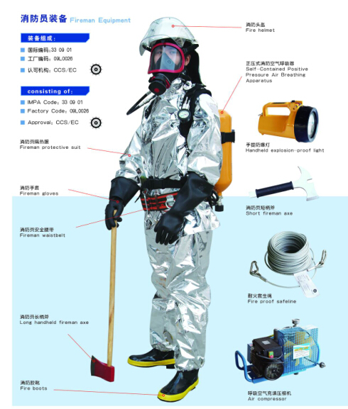 Fireman Boatfiting-Fireman Protective Suit CE/CCS