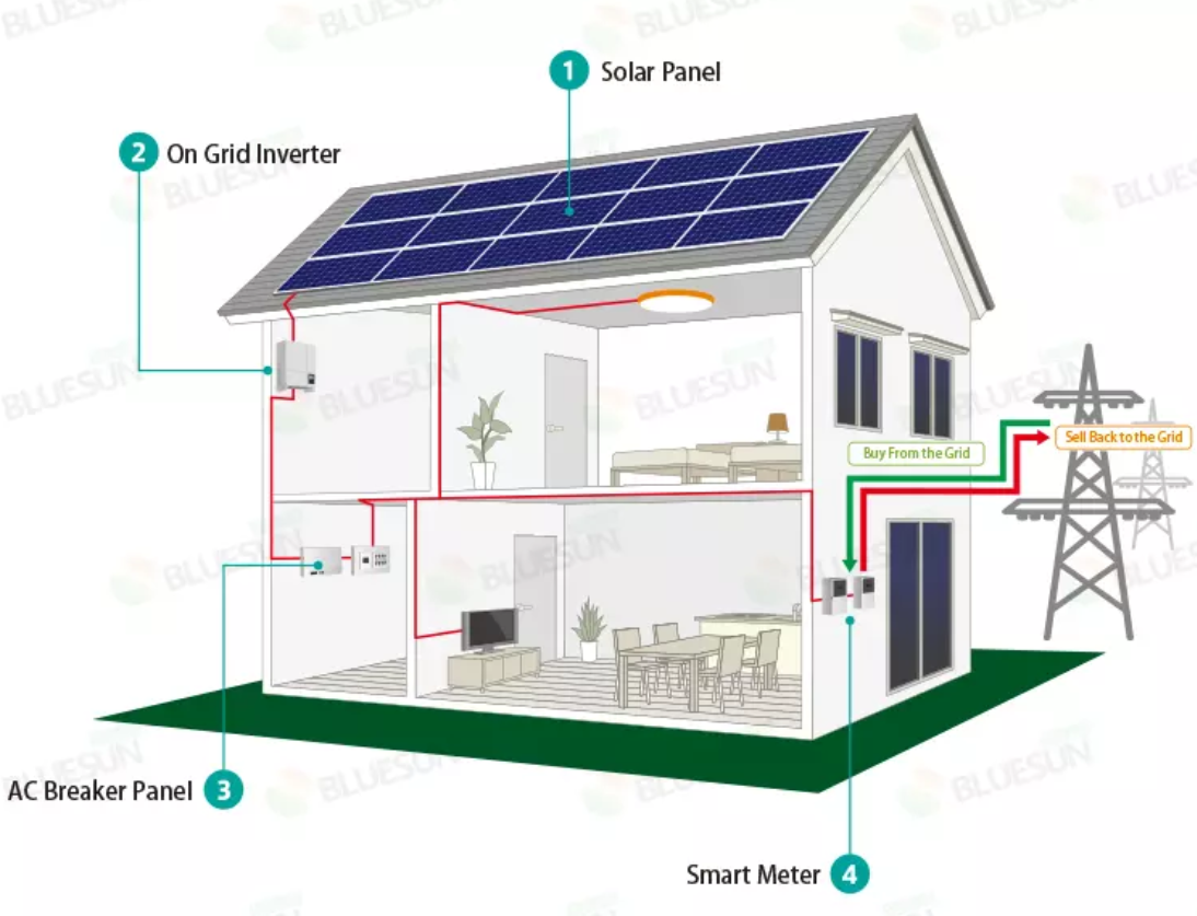 Solar System 4000w 5000w hybrid Solar Panel