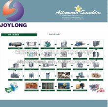 Pasteurized milk production line