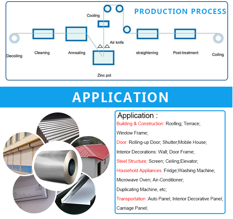 SGLCC Galvalume Steel G550 Aluzinc Steel Coil AFP and Chromated  GL