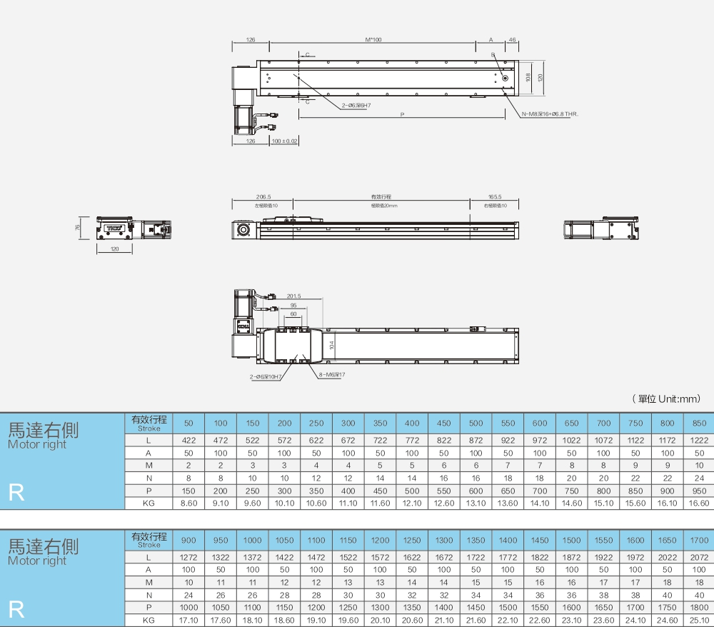 Built In Belt Module Atb12