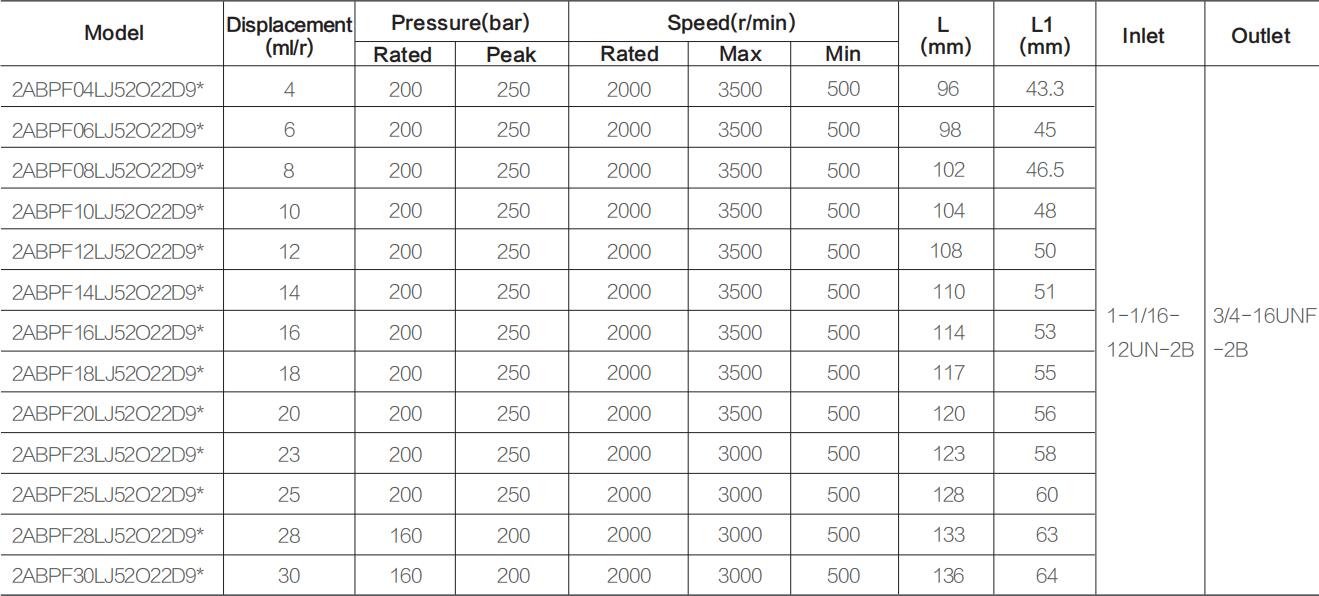 2ABPF** specifications-2