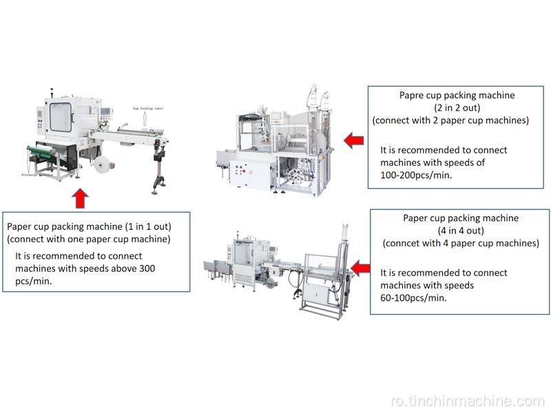 Mașină automată de ambalare a cupei de hârtie poli acoperită