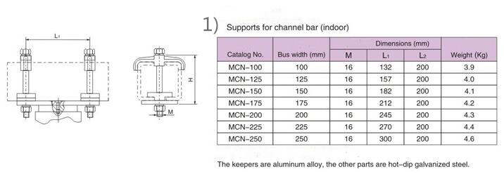 Substation Fitting MCN Support Substation Fitting MCN Support