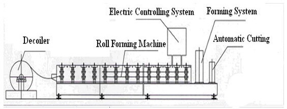 machine for small business roll forming lines /roofing roll forming machine