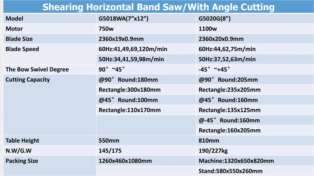 Small Band Saw Mini Saw Machine Angle 45 Degree