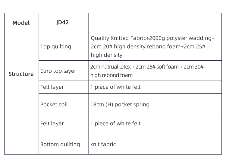 Factory Direct Sale OEM Luxury Hotel Bed Full Spring Latax Compress Foam Sponge Mattress
