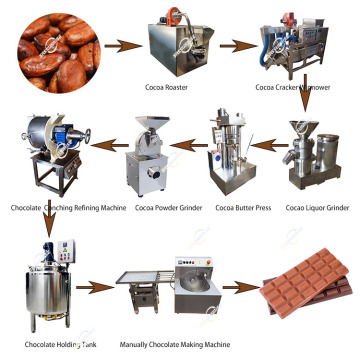 Cacao Bean to Chocolate Bar Production Line