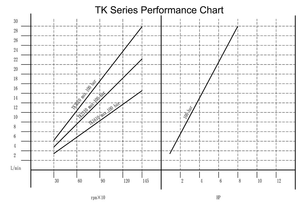 Tk