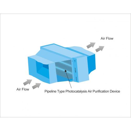 Purifer de ar plasma de preço de fábrica PHT