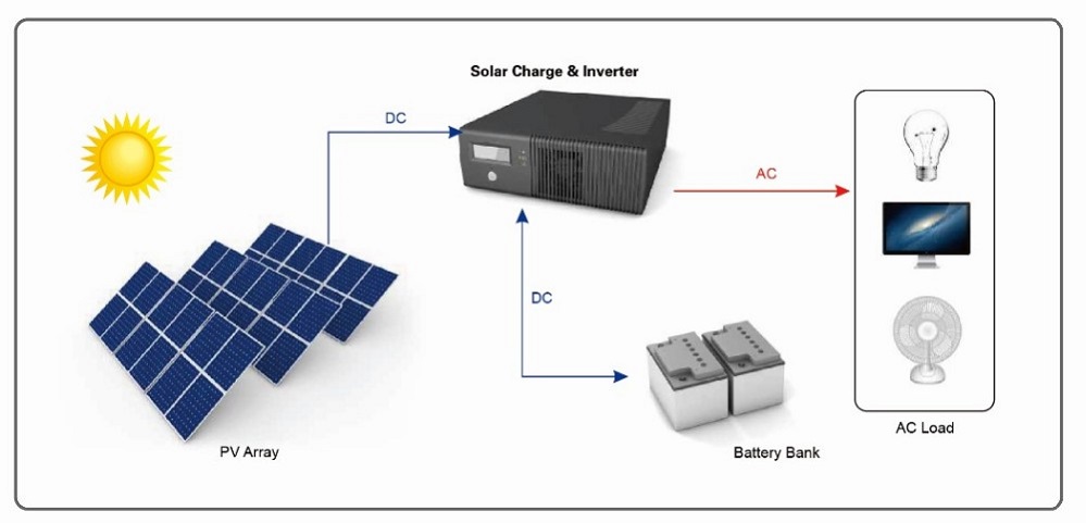 Solarenergiesysteme Home Monozellen Solarpanel