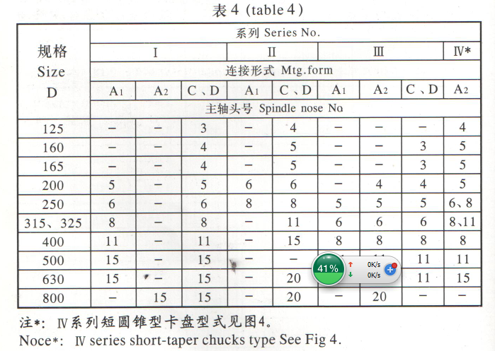 3jaws table4