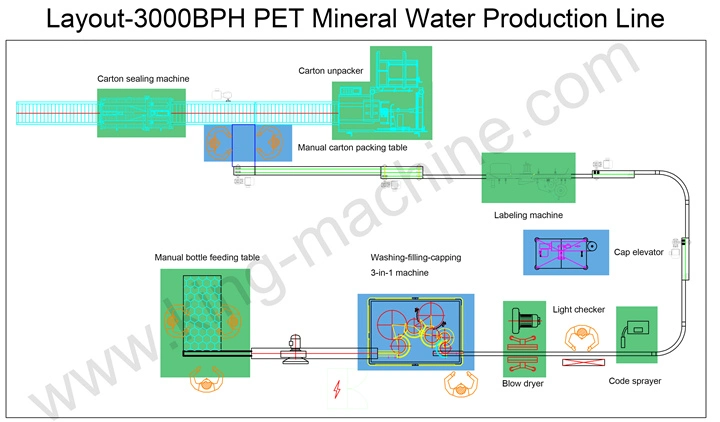 Drink Water Bottling Machine for Factory