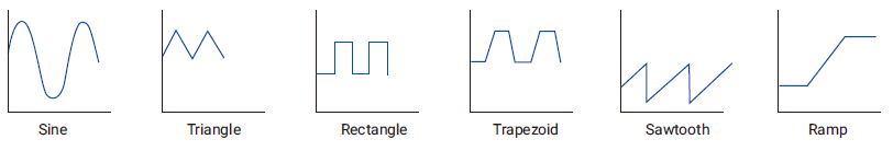 Dds Arbitrary Function Generator