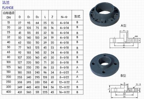 flange size