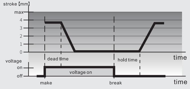 ETA01-2