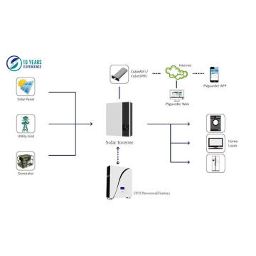 Batéria UFO Powerwall LiFePO4 + solárny invertor