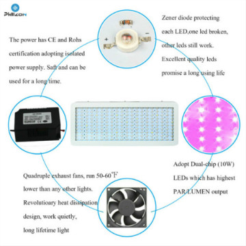 Indoor Garden Greenhouse 100W Grow LED Light