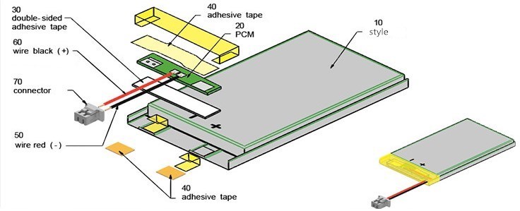 Li Po Battery Structure