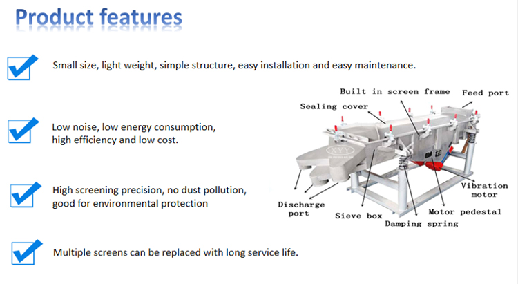 Linear Vibrating Sieve Silica Sand Screening Machine Industrial Equipment for Efficient Sieving