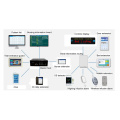 Sistema de chamada de enfermagem IOT com fio para equipamentos de enfermagem da enfermaria